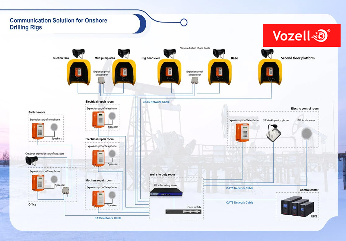 Vozell® Solución de Comunicación para Equipos de Perforación