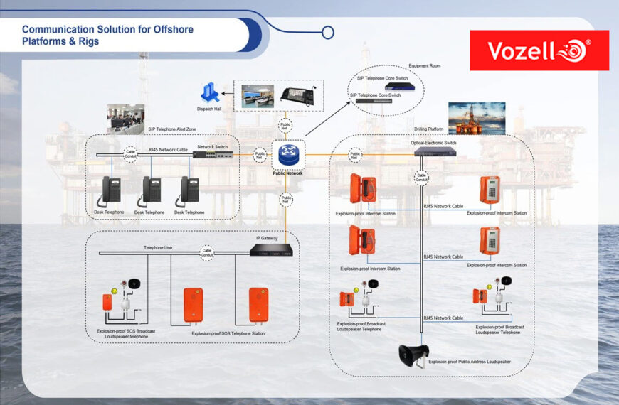 Vozell®- Solución de Comunicación para Plataformas y Equipos Marinos